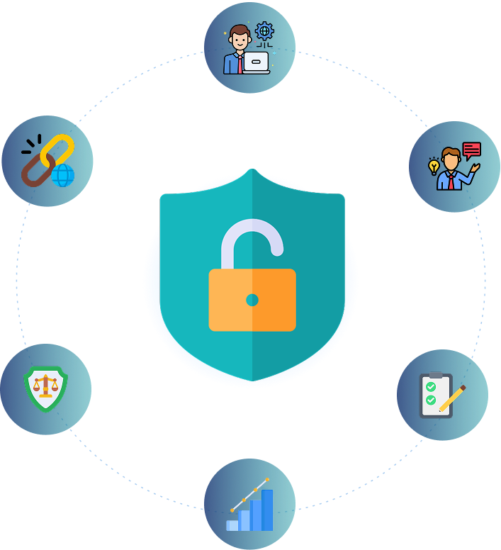 Strategic security. Practical outcomes